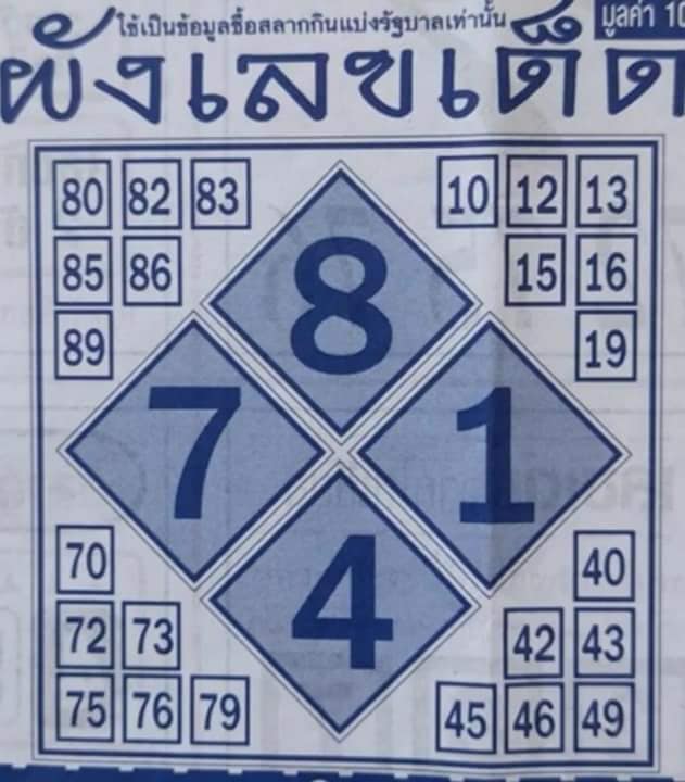 หวยผังเลขเด็ด 1-12-64
