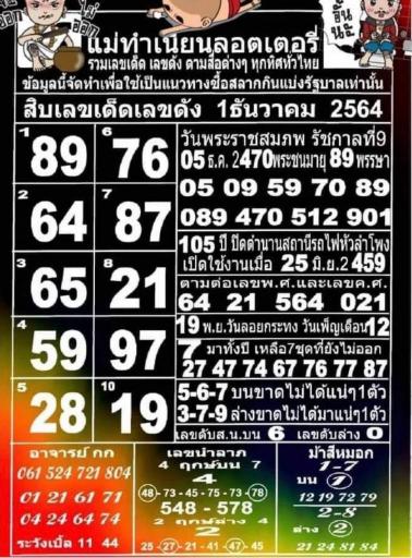 หวยแม่ทำเนียน งวด 1/12/64