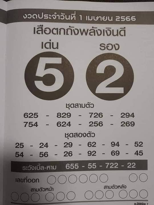 เลขเด็ดเดือนเมษายน เลขเสือตกถังพลังเงินดี 2566